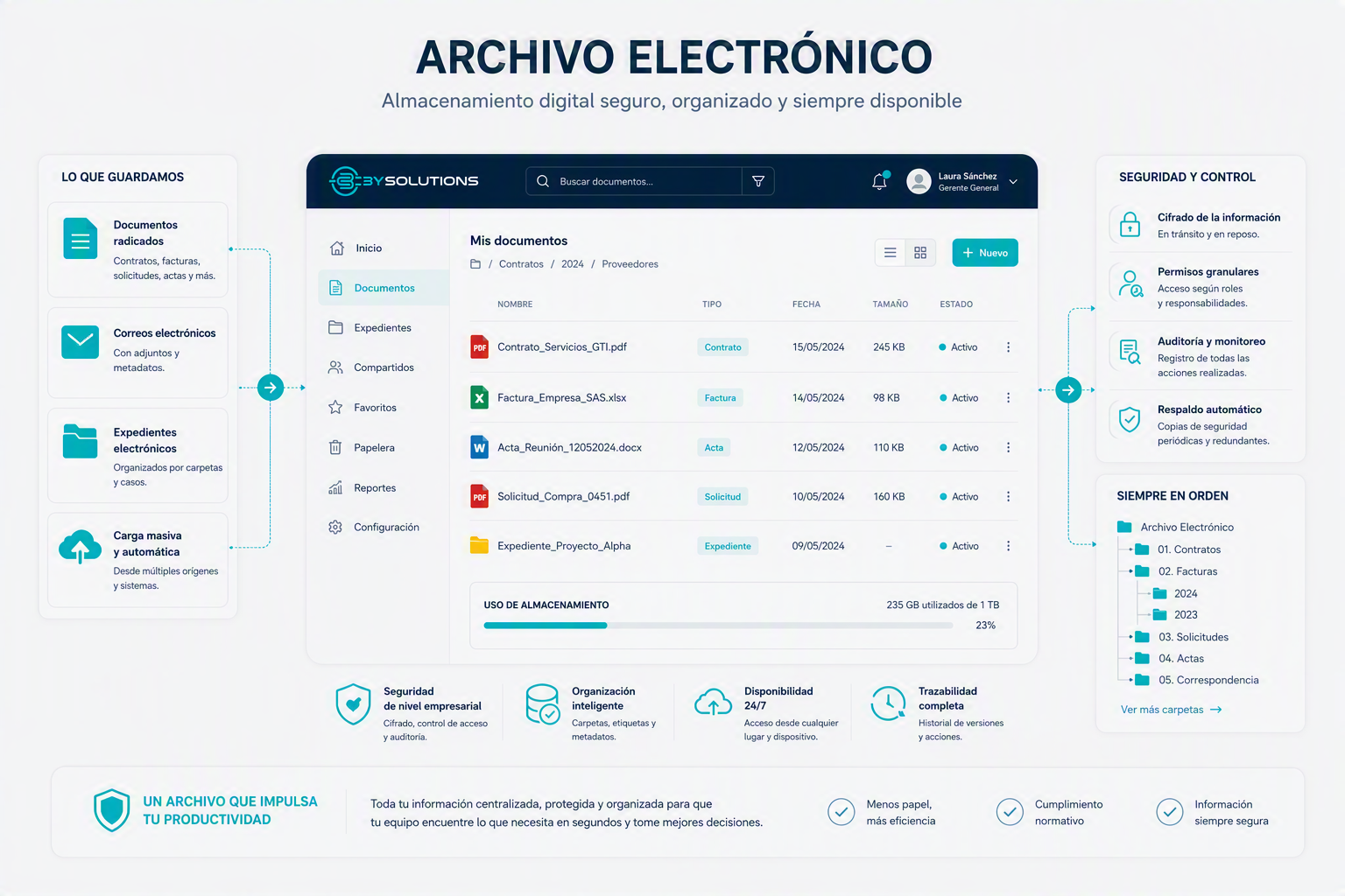 Ilustración: almacenamiento digital seguro y organizado del expediente electrónico