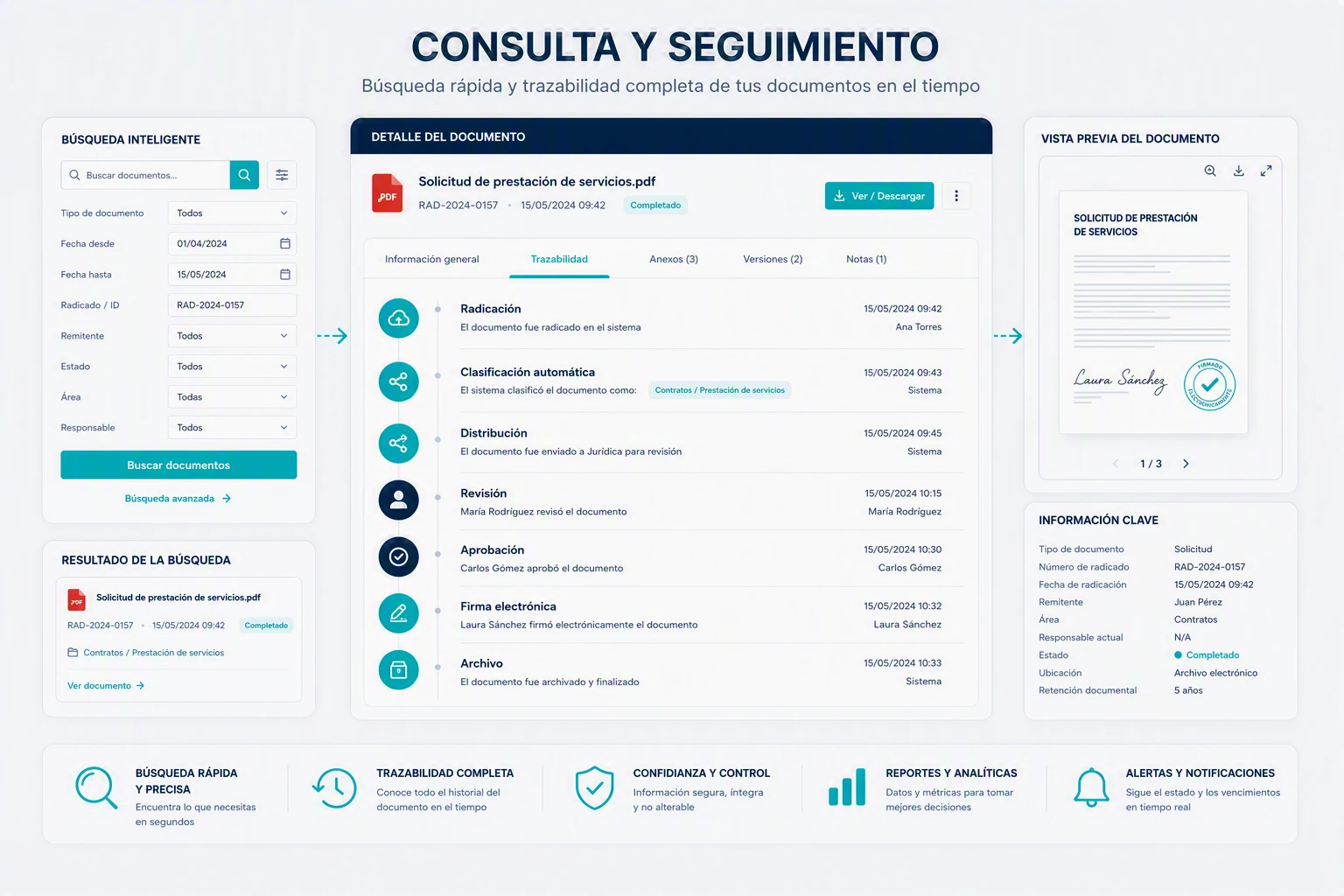 Ilustración: búsqueda y línea de tiempo con la trazabilidad completa de un documento